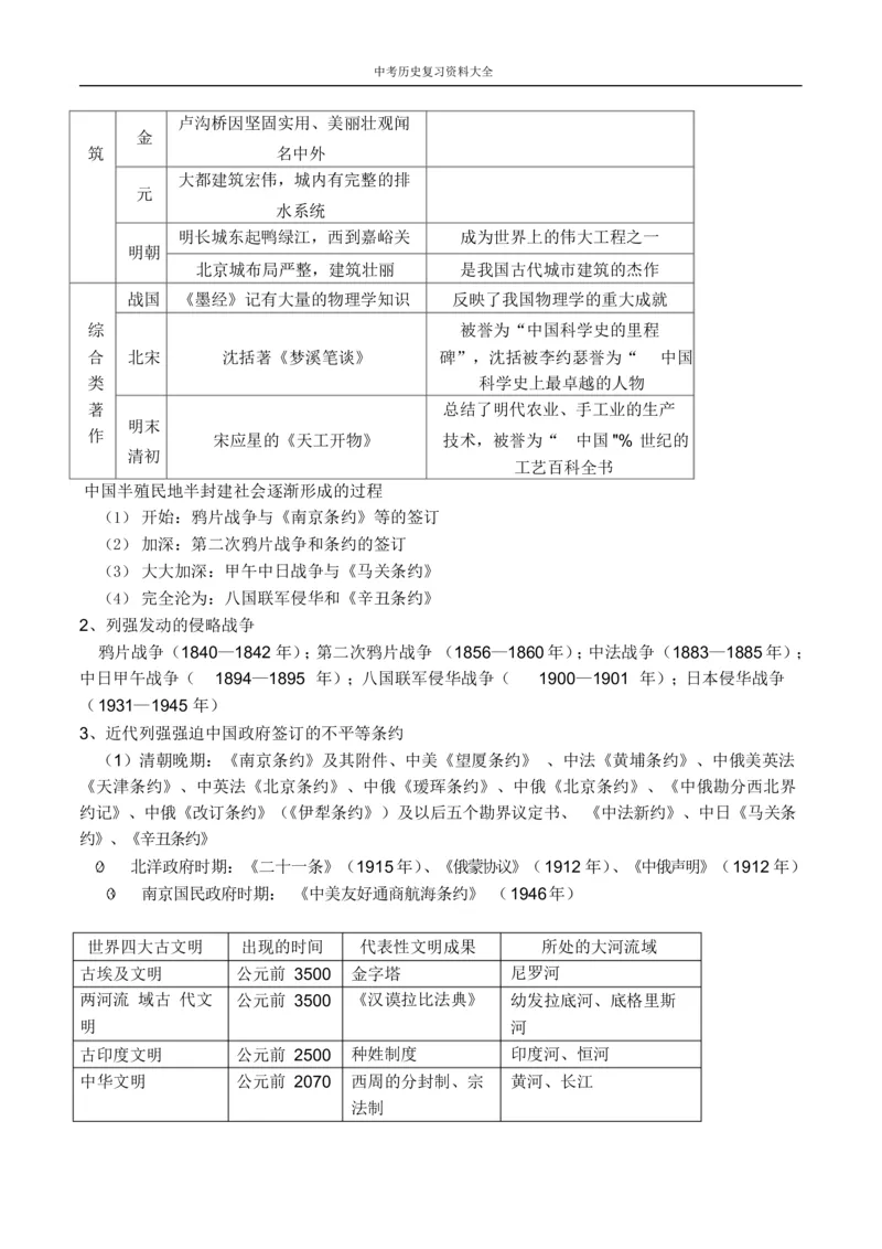 中考历史总复习资料大全_《初中全科目知识点汇总》_初中历史知识点汇总