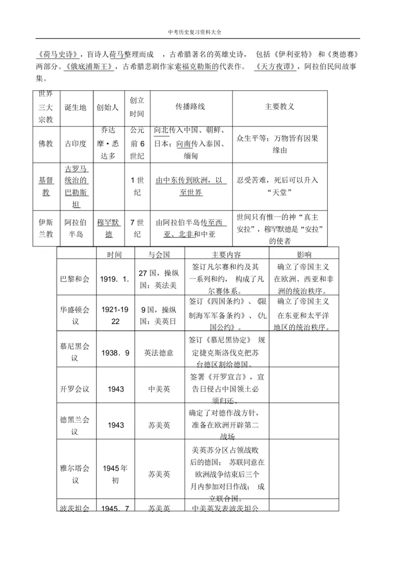 中考历史总复习资料大全_《初中全科目知识点汇总》_初中历史知识点汇总