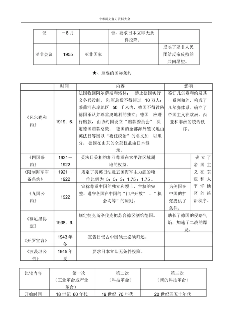 中考历史总复习资料大全_《初中全科目知识点汇总》_初中历史知识点汇总