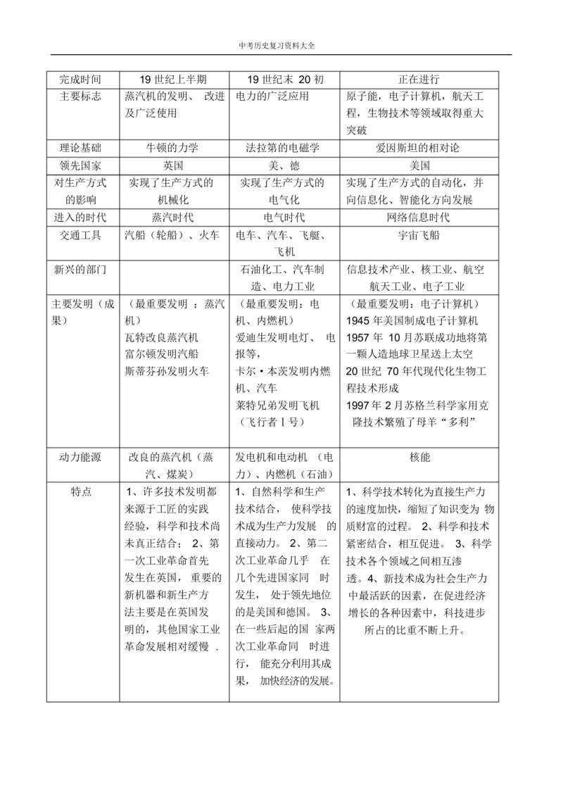 中考历史总复习资料大全_《初中全科目知识点汇总》_初中历史知识点汇总