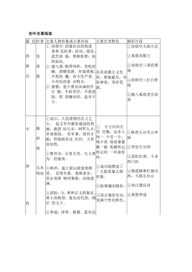 初中语文知识点总结_《初中全科目知识点汇总》_初中语文知识点汇总