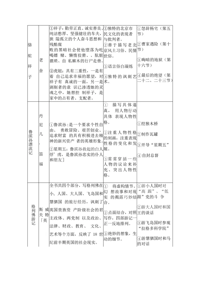 初中语文知识点总结_《初中全科目知识点汇总》_初中语文知识点汇总