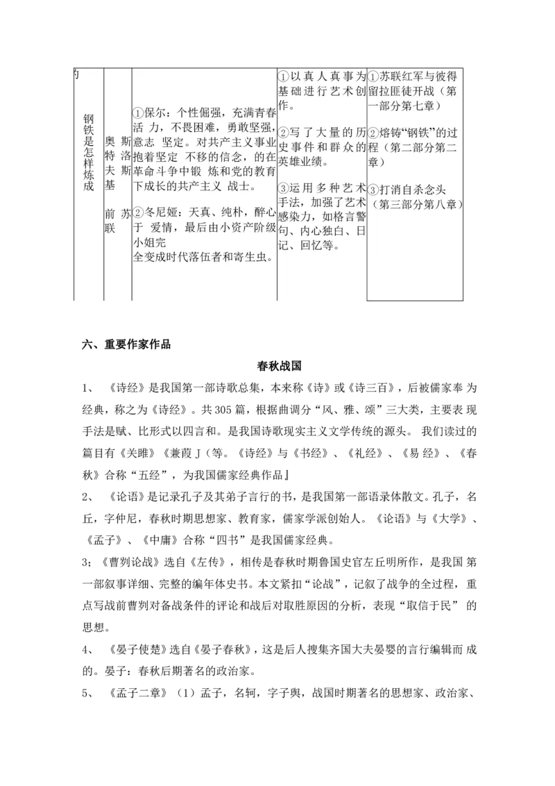 初中语文知识点总结_《初中全科目知识点汇总》_初中语文知识点汇总