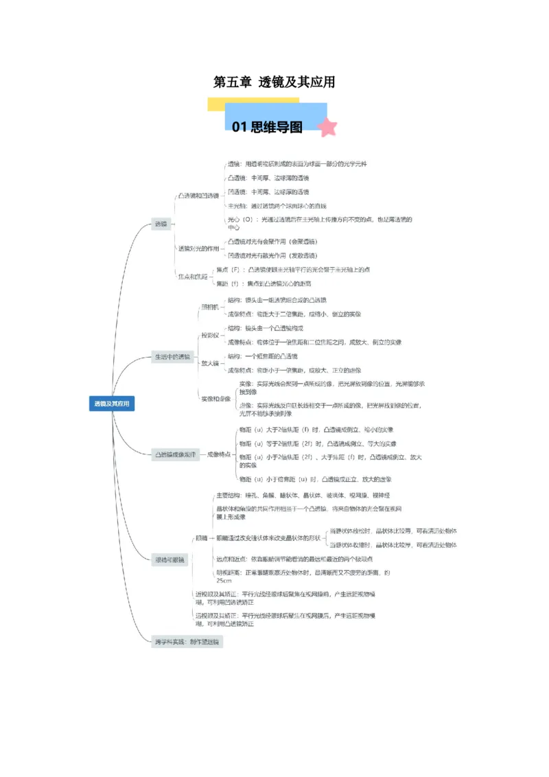 第5章透镜及其应用（知识清单）（学生版）_初物_八年级上下册+九年级全一册物理_八年级物理上册_知识点汇总（完）