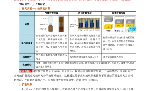 课时13.1分子热运动（教师版）_初物_八年级上下册+九年级全一册物理_九年级物理全一册_讲义_2024版
