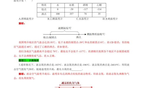 熔点沸点的应用和熔化凝固沸腾的条件_8、物理总复习_8.中考物理总复习_2024年中考复习资料_专项复习资料_2024年中考物理复习_❤更新专项复习