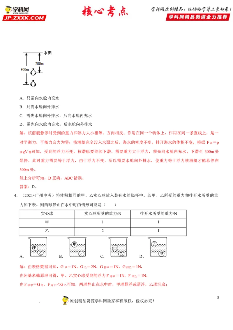 专题20物体浮沉条件及其应用（解析版）-2022年中考物理二轮专项复习核心考点突破与必刷题型汇编（全国通用）_8、物理总复习_8.中考物理总复习_2022年中考复习资料