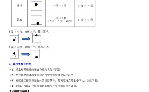专题20物体浮沉条件及其应用（解析版）-2022年中考物理二轮专项复习核心考点突破与必刷题型汇编（全国通用）_8、物理总复习_8.中考物理总复习_2022年中考复习资料