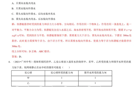 专题20物体浮沉条件及其应用（解析版）-2022年中考物理二轮专项复习核心考点突破与必刷题型汇编（全国通用）_8、物理总复习_8.中考物理总复习_2022年中考复习资料