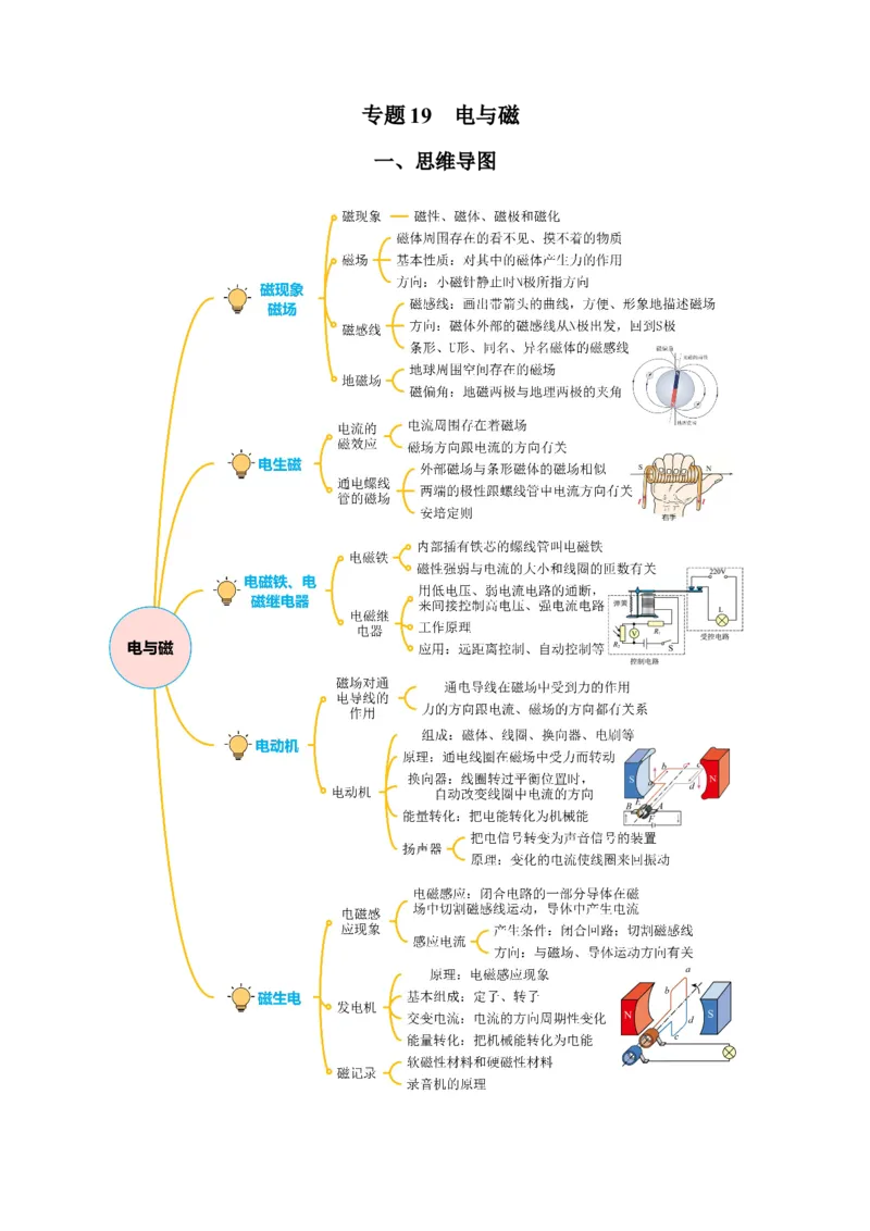 专题19电与磁（知识梳理+典例+练习）-2024物理中考一轮复习精品资料（学生版）_8、物理总复习_2024年中考复习资料_一轮复习_更新2024年中考物理一轮复习精品资料_配套练习