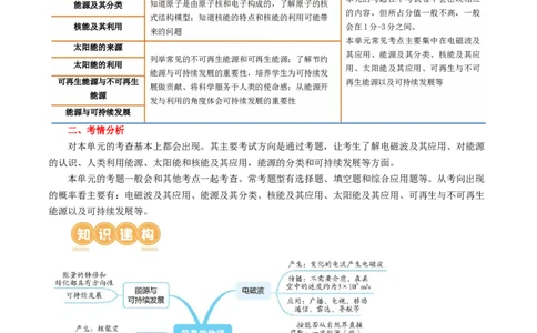 专题21信息、能源与材料（2考点+10考向）（讲义）（解析版）_8、物理总复习_2024年中考复习资料_一轮复习_课件+讲义+练习2024年中考物理一轮复习讲练测（全国通用）