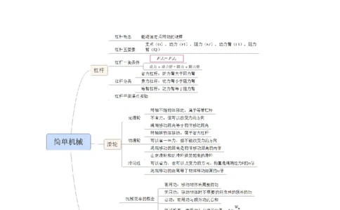 专题14简单机械（讲练）（解析版）-2022年中考一轮复习讲练测_8、物理总复习_8.中考物理总复习_2022年中考复习资料_2022年中考物理一轮复习讲练测264201163
