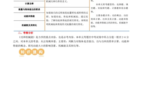 专题12功和机械能（4考点+11考向）（讲义）（原卷版）_8、物理总复习_2024年中考复习资料_一轮复习_课件+讲义+练习2024年中考物理一轮复习讲练测（全国通用）