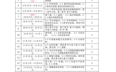 新教材教学计划_初物_八年级上下册+九年级全一册物理_八年级物理上册_教学计划（完）