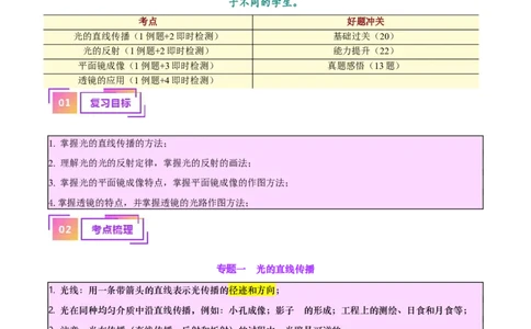 专题28光路作图专题（解析版）_8、物理总复习_2024年中考复习资料_一轮复习_完备战2024年中考物理一轮复习考点帮（全国通用）_教师版（含答案解析）