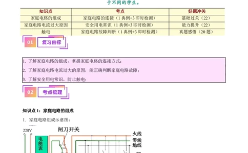 专题26家庭电路（解析版）_8、物理总复习_8.中考物理总复习_2024年中考复习资料_一轮复习资料_完备战2024年中考物理一轮复习讲义练习（全国通用）_教师版（含答案解析）