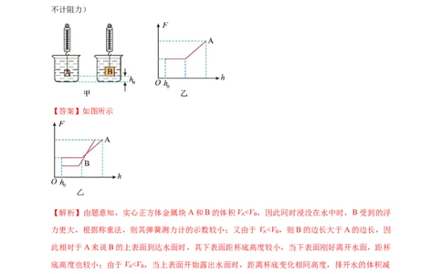 模块一专题10浮力及其应用（解析版)_8、物理总复习_2025年中考复习资料_（2025中考全国通用）2024年中考物理真题分类汇编_模块一专题10浮力及其应用（原卷版+解析版