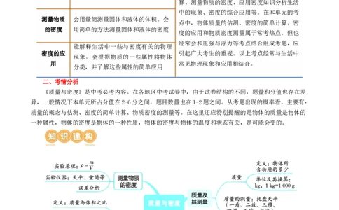 专题07质量和密度（讲义）（原卷版）_8、物理总复习_2024年中考复习资料_一轮复习_课件+讲义+练习2024年中考物理一轮复习讲练测（全国通用）_配套讲义（原卷版+解析版）