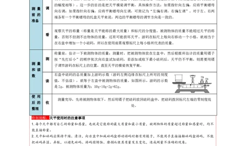 专题07质量和密度（讲义）（原卷版）_8、物理总复习_2024年中考复习资料_一轮复习_课件+讲义+练习2024年中考物理一轮复习讲练测（全国通用）_配套讲义（原卷版+解析版）