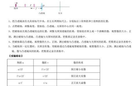 专题09凸透镜成像规律与三类应用（原卷版）-2022年中考物理二轮专项复习核心考点讲解与必刷题型汇编（全国通用）_8、物理总复习_8.中考物理总复习_2022年中考复习资料