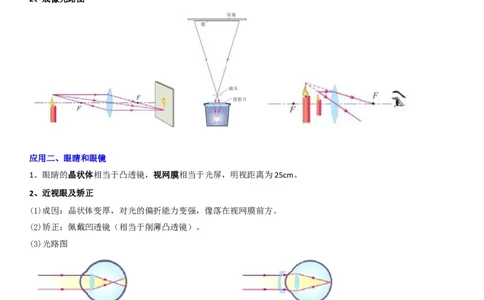 专题09凸透镜成像规律与三类应用（原卷版）-2022年中考物理二轮专项复习核心考点讲解与必刷题型汇编（全国通用）_8、物理总复习_8.中考物理总复习_2022年中考复习资料