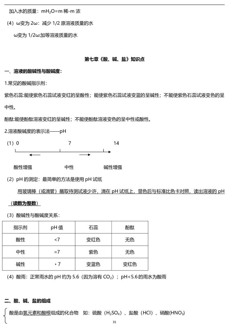 初中化学知识点总结(上下册)_《初中全科目知识点汇总》_初中化学知识点汇总