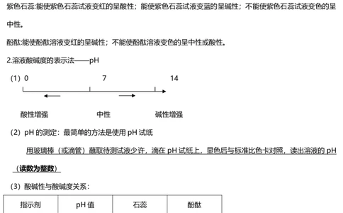 初中化学知识点总结(上下册)_《初中全科目知识点汇总》_初中化学知识点汇总