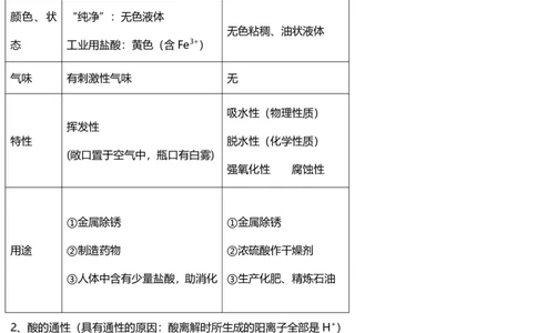 初中化学知识点总结(上下册)_《初中全科目知识点汇总》_初中化学知识点汇总