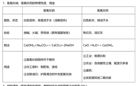 初中化学知识点总结(上下册)_《初中全科目知识点汇总》_初中化学知识点汇总