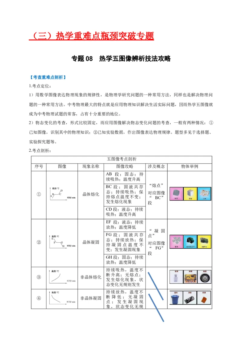 专题08热学五图像辨析技法攻略_8、物理总复习_8.中考物理总复习_2023年中考复习资料_专项复习_2023年中考物理重难点瓶颈突破（难点剖析+真题汇编+原创预测）（全国通用）