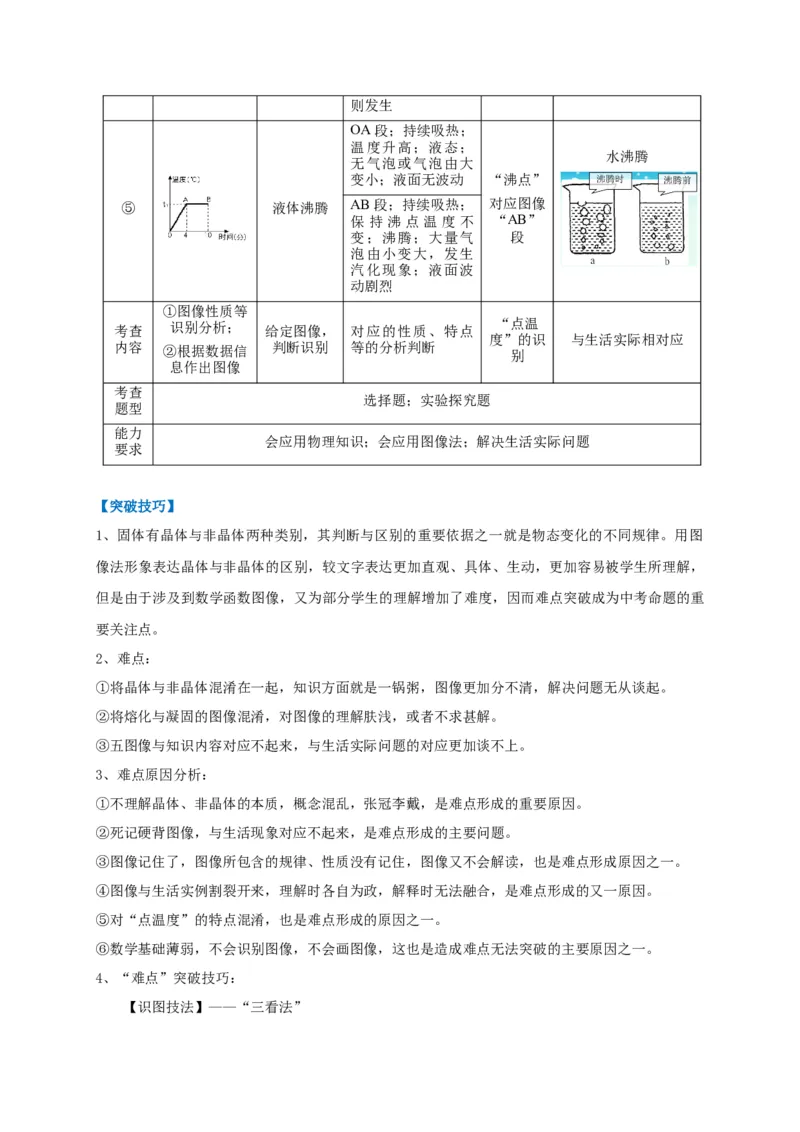 专题08热学五图像辨析技法攻略_8、物理总复习_8.中考物理总复习_2023年中考复习资料_专项复习_2023年中考物理重难点瓶颈突破（难点剖析+真题汇编+原创预测）（全国通用）