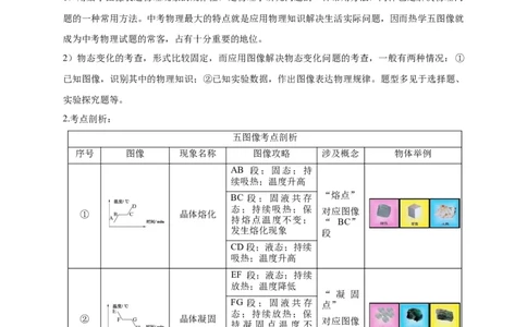 专题08热学五图像辨析技法攻略_8、物理总复习_8.中考物理总复习_2023年中考复习资料_专项复习_2023年中考物理重难点瓶颈突破（难点剖析+真题汇编+原创预测）（全国通用）