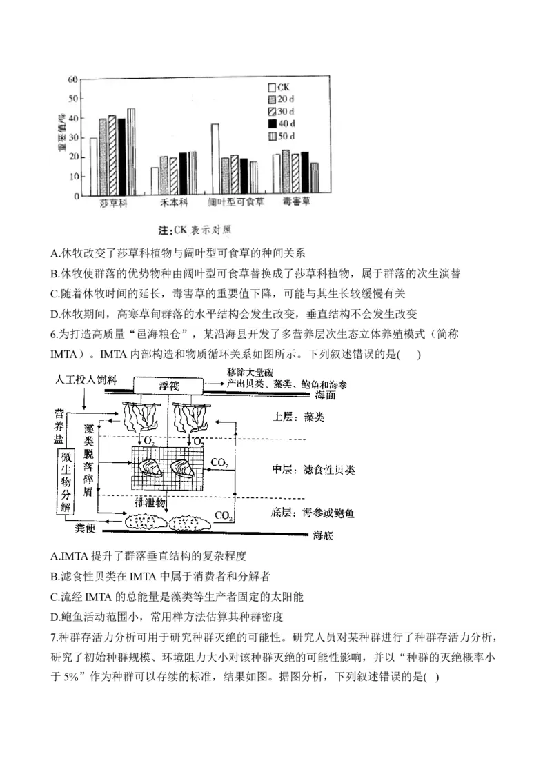 专题11生物与环境（选择题）&mdash;&mdash;2025届高考生物学模块分练新高考版（含解析）_2025年新高考资料_二轮复习_新高考版2025届高考生物学模块分练选择题与非选择题（含解析）