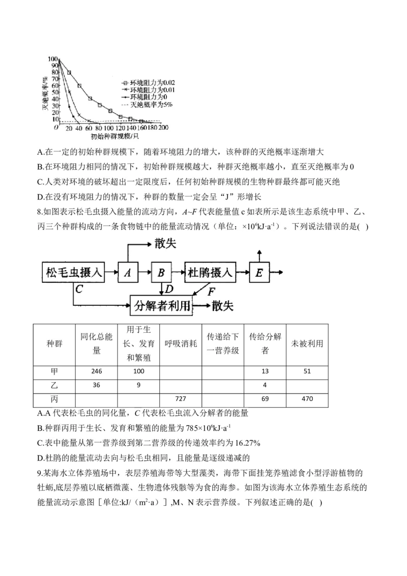 专题11生物与环境（选择题）&mdash;&mdash;2025届高考生物学模块分练新高考版（含解析）_2025年新高考资料_二轮复习_新高考版2025届高考生物学模块分练选择题与非选择题（含解析）