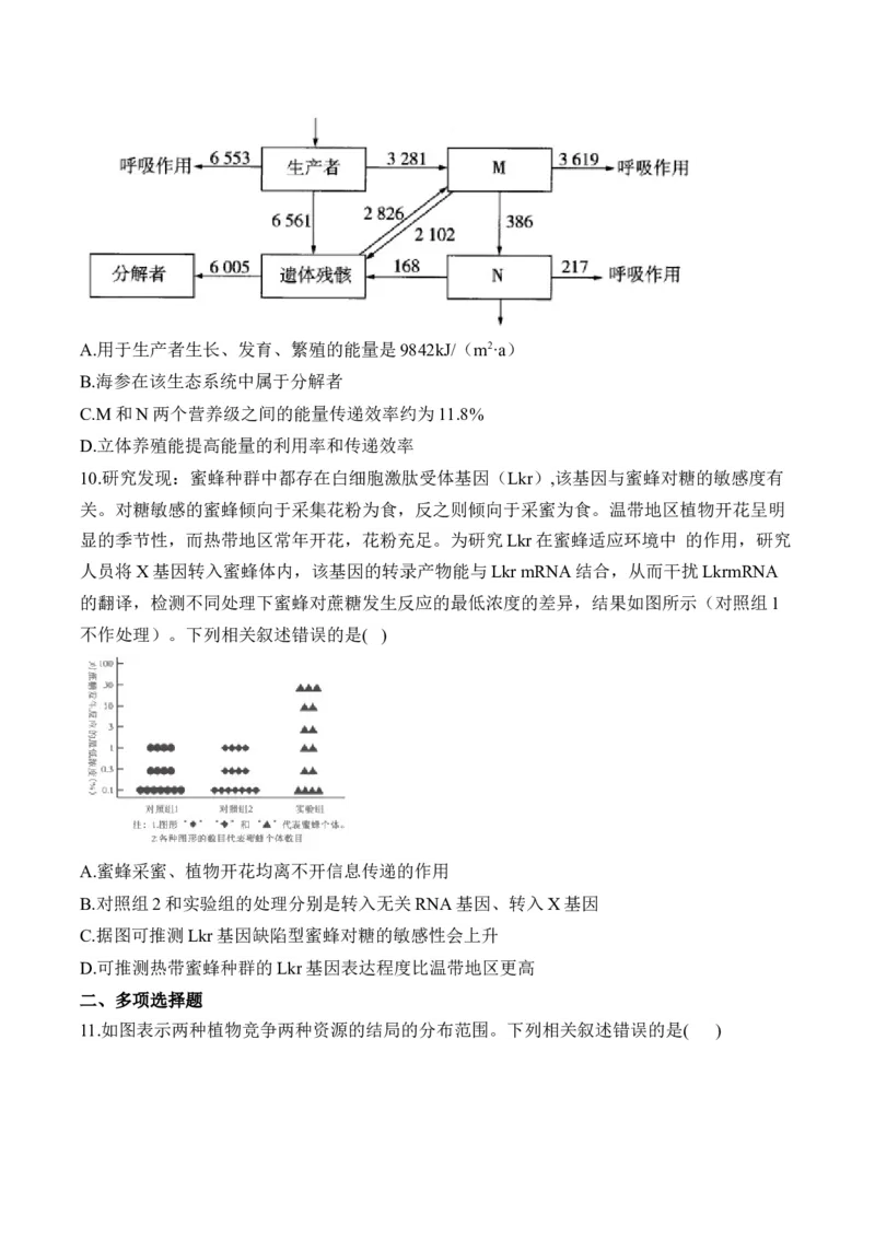 专题11生物与环境（选择题）&mdash;&mdash;2025届高考生物学模块分练新高考版（含解析）_2025年新高考资料_二轮复习_新高考版2025届高考生物学模块分练选择题与非选择题（含解析）