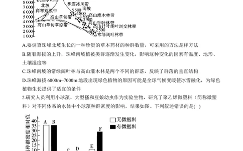 专题11生物与环境（选择题）&mdash;&mdash;2025届高考生物学模块分练新高考版（含解析）_2025年新高考资料_二轮复习_新高考版2025届高考生物学模块分练选择题与非选择题（含解析）