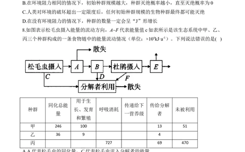 专题11生物与环境（选择题）&mdash;&mdash;2025届高考生物学模块分练新高考版（含解析）_2025年新高考资料_二轮复习_新高考版2025届高考生物学模块分练选择题与非选择题（含解析）