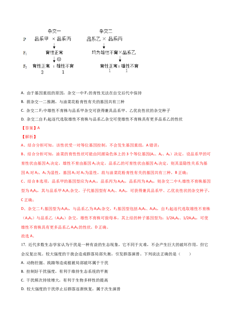 黄金卷07（解析版）-赢在高考&middot;黄金8卷备战2024年高考生物模拟卷（山东专用）_2024年新高考资料_4.2024高考模拟预测试卷