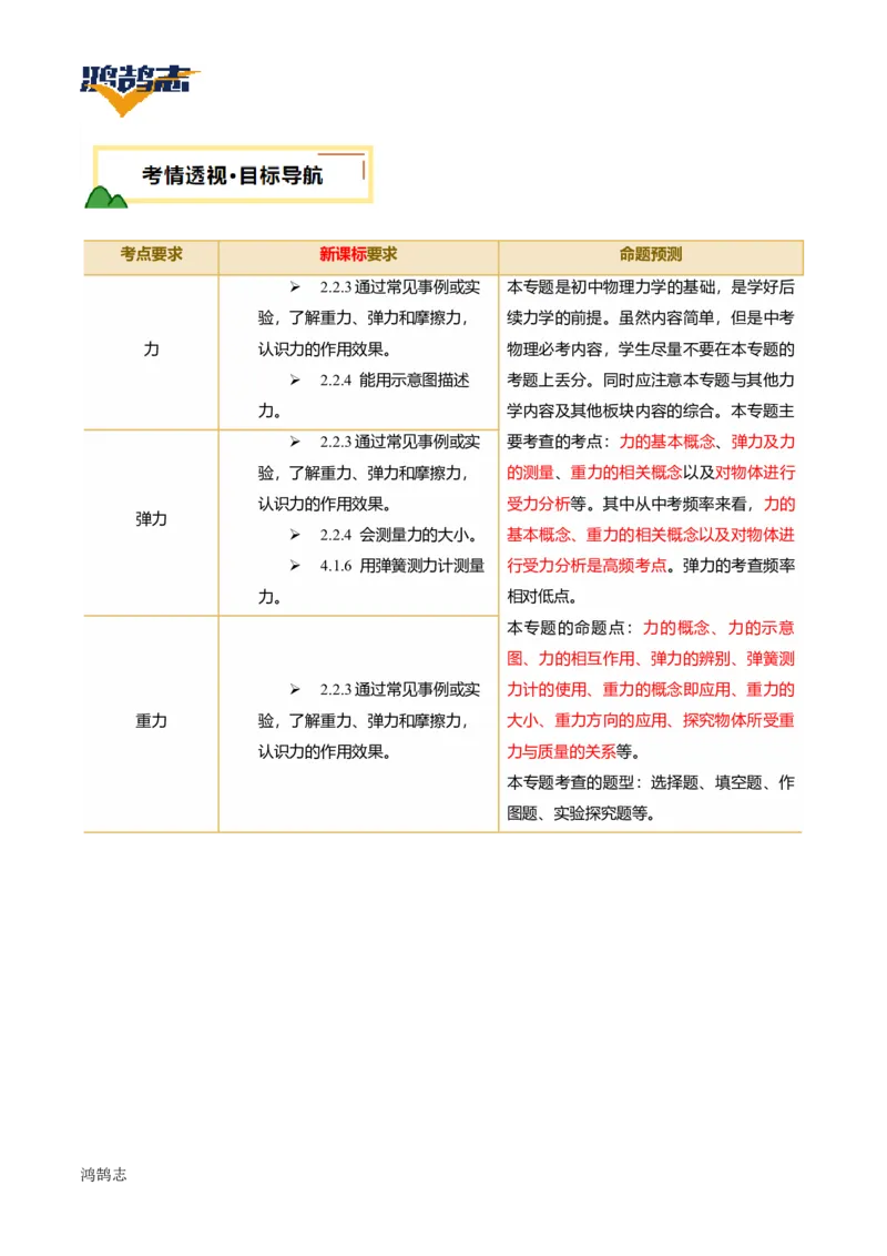 专题08力（讲义）（原卷版）_8、物理总复习_《2025年中考复习讲义》物理