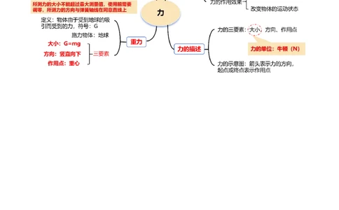 专题08力（讲义）（原卷版）_8、物理总复习_《2025年中考复习讲义》物理