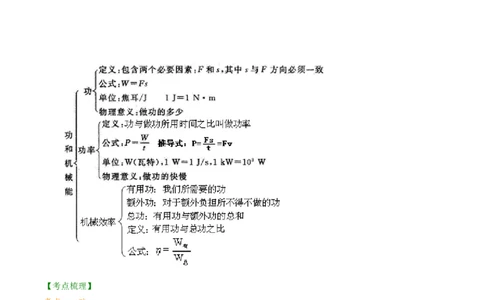 专题12功功率机械效率-备战2022年中考物理一轮复习考点微专题_8、物理总复习_8.中考物理总复习_2022年中考复习资料_备战2022年中考物理一轮复习考点微专题