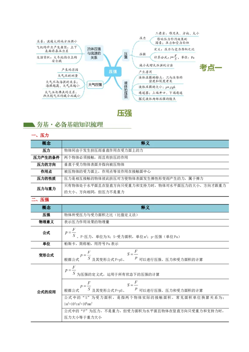 专题10压强（4考点+10考向）（讲义）（解析版）_8、物理总复习_8.中考物理总复习_2024年中考复习资料_一轮复习资料_完2024年中考物理一轮复习课件+讲义+练习（全国通用）