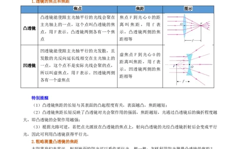 课时5.1透镜（学生版）_初物_八年级上下册+九年级全一册物理_八年级物理上册_讲义