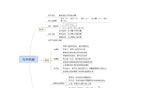 专题14简单机械（讲练）（原卷版）-2022年中考一轮复习讲练测_8、物理总复习_8.中考物理总复习_2022年中考复习资料_2022年中考物理一轮复习讲练测264201163