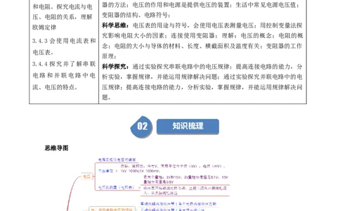 课时16.5第十六章电压和电阻复习总结（学生版）_初物_八年级上下册+九年级全一册物理_九年级物理全一册_讲义_2025版