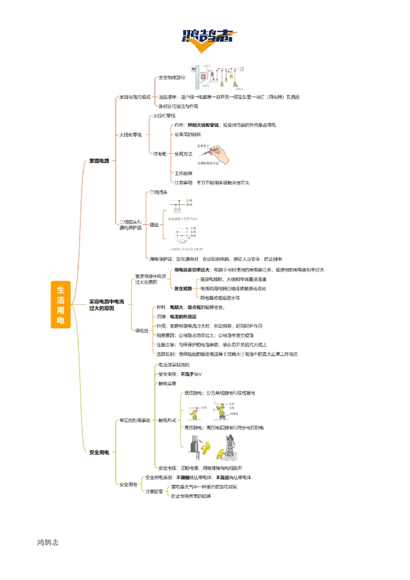专题17生活用电（3大模块知识清单+5个易混易错+4种方法技巧+典例真题精析）（原卷版）_8、物理总复习_物理一轮复习