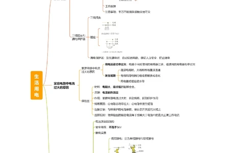 专题17生活用电（3大模块知识清单+5个易混易错+4种方法技巧+典例真题精析）（原卷版）_8、物理总复习_物理一轮复习