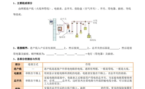 专题17生活用电（3大模块知识清单+5个易混易错+4种方法技巧+典例真题精析）（原卷版）_8、物理总复习_物理一轮复习