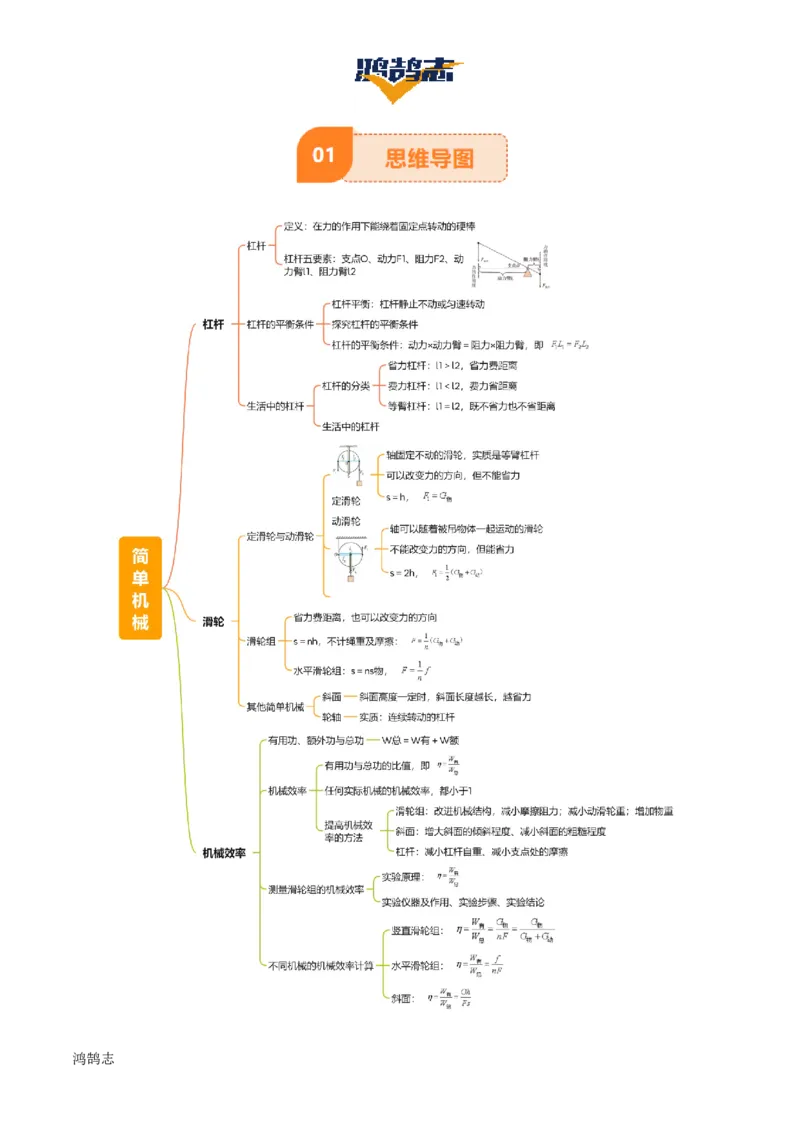 专题13简单机械（3大模块知识清单+5个易混易错+5种方法技巧+典例真题精析）（解析版）_8、物理总复习_物理一轮复习