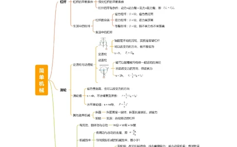 专题13简单机械（3大模块知识清单+5个易混易错+5种方法技巧+典例真题精析）（解析版）_8、物理总复习_物理一轮复习